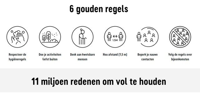Corona regels